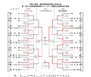 バレーボール部　愛知県新人戦