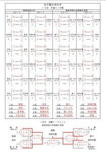 祝　東海私立高等学校　男女バレーボール選手権大会　優勝