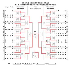 祝　令和５年度　愛知県高等学校新人体育大会　兼　第３０回東海高等学校バレーボール選抜大会愛知県予選会　優勝